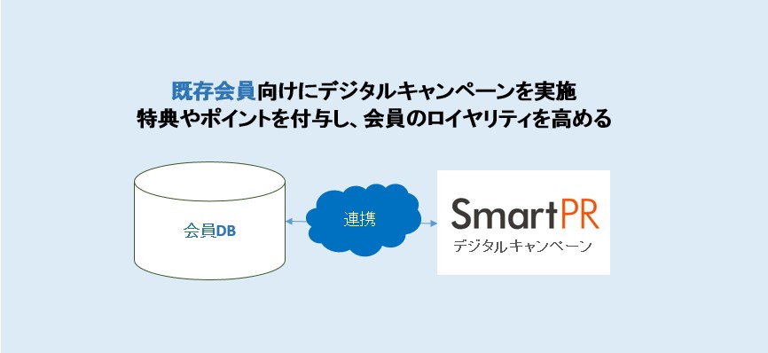 SmartPR連携